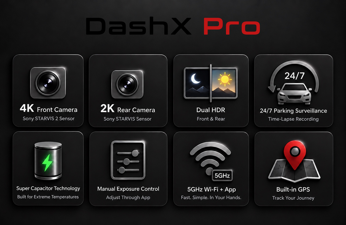 EVOLYF DashX Pro key features including 4K front camera, 2K rear camera, dual HDR, 24/7 parking surveillance, super capacitor, manual exposure control, 5GHz Wi-Fi, app access and built-in GPS