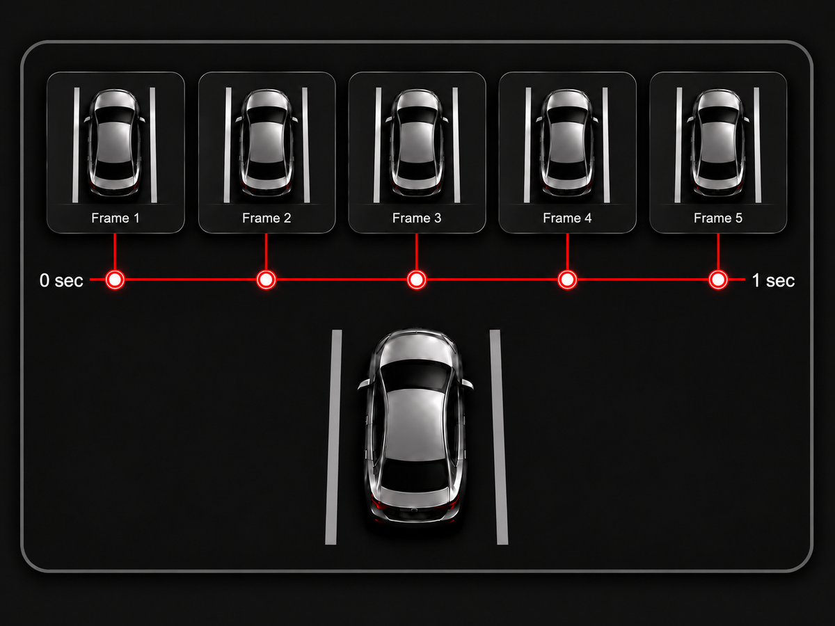 EVOLYF DashX Pro parking mode time-lapse recording sequence showing five frames captured over one second